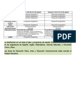 3er Grado - Dosificación Anual (2018-2019)