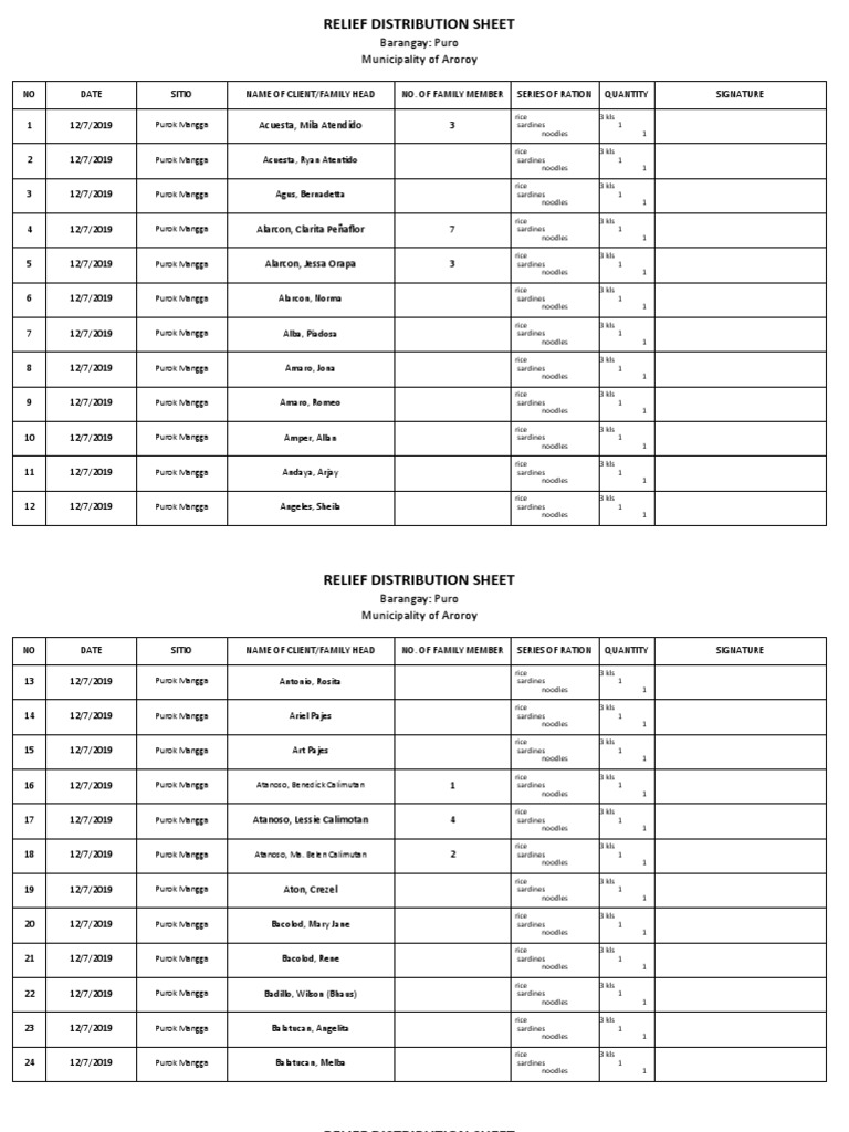 Relief Distribution Sheet: Barangay: Puro Municipality of Aroroy | PDF ...