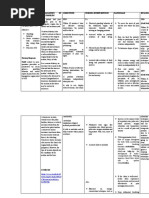 Assessment Explanation of The Problem Objectives Nursing Interventions Rationale Evaluation