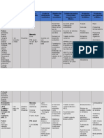 Cuadro Comparativo - Bloques Economicos