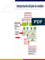 Explicacion Plan de Estudios PDF