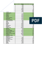 NR CRT Companie Modificare Pozitie Poziție Fortune Global 500 2019