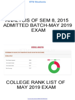 KTU S8 Result Analysis For May2019 Exam KtuStudents - in