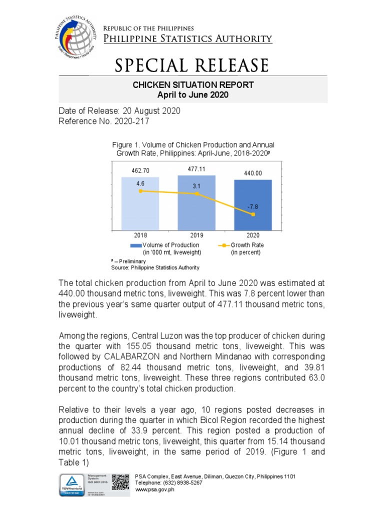 Chicken Production Report Q2 2020 | PDF | Mindanao | Philippines