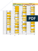 Evaluación Plantaciones