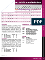 Methacrylate Structural Adhesives: Dispensing Equipment (1:1)