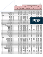 Jono/Pono: Billing No: 7 Progress Billing Accomplishment Breakdown Contract / Po Previous Present Overall