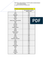 Lista State Cu Risc Epidemiologic Ridicat 5.10.2020