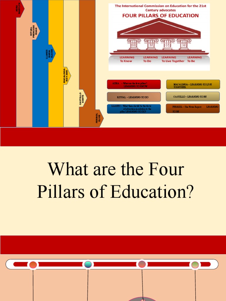 UNESCO's Four Pillars of Education | PDF | Competence (Human Resources ...