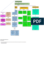 Mapa Conceptual Metodología Participativa