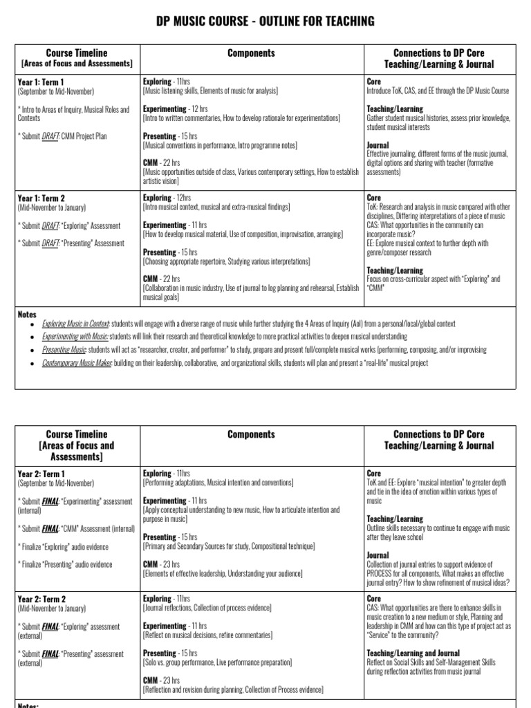 DP Music Course Outline For Teaching PDF Human Resources Leadership