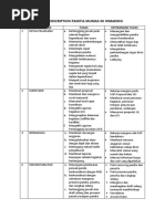 Tugas dan Fungsi Divisi PDD | PDF