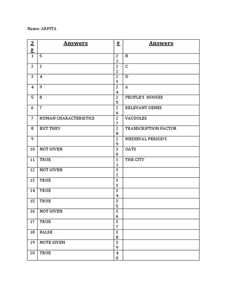ARPITA Exam Answers Summary | PDF