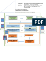Peta Proses Bisnis Dinas Pertanahan Dan Tata Ruang Kota Yogyakar 4145