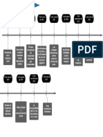 Linea Del Tiempo Automatizacion PDF