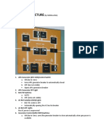 APU Generator (APU GEN) Control Switch