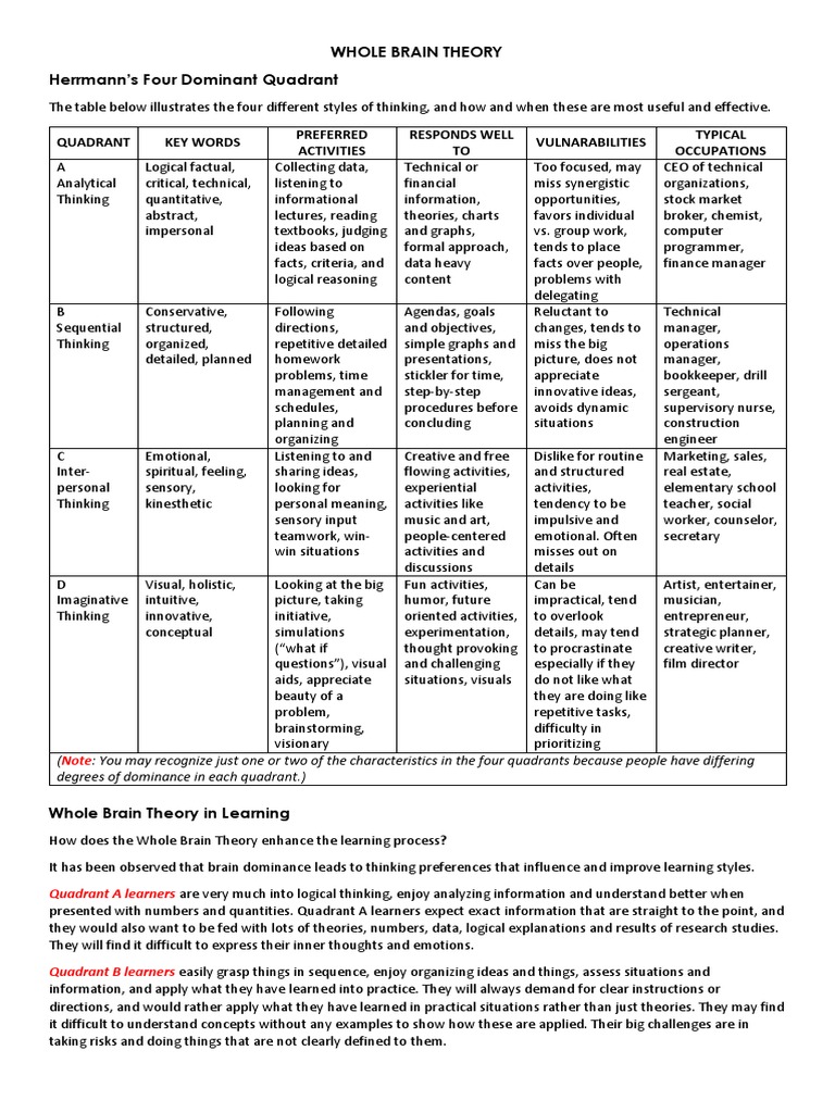 WHAT IS THE WHOLE BRAIN THEORY intelligence overview