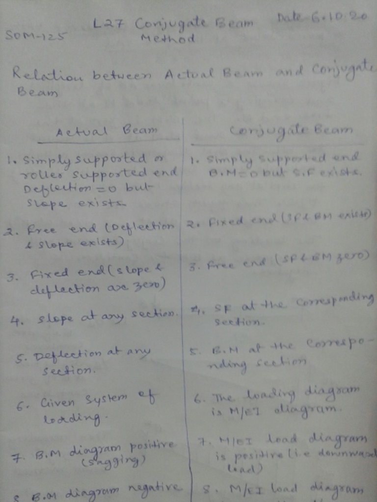 L27 Conjugate Beam Method | PDF
