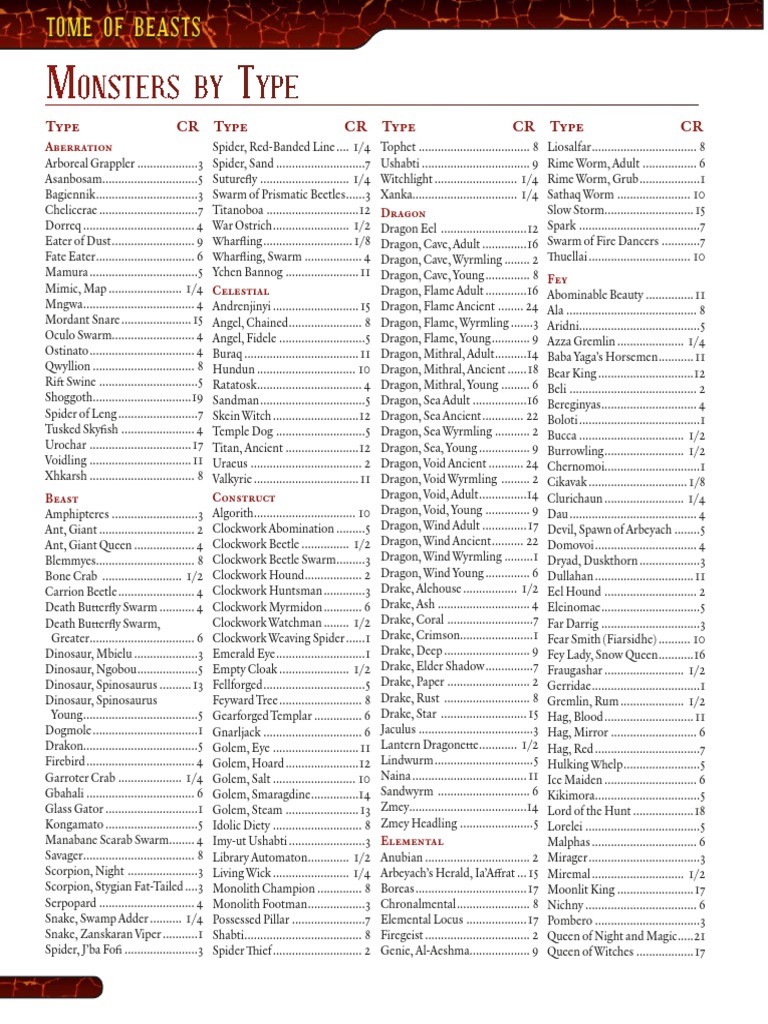 Beasts by Challenge Rating in 5E | PDF | Legendary Creatures | Nature