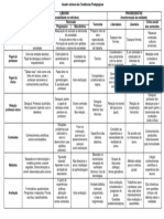 Tendências - quadro comparativo.pdf
