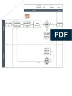 GPRO - 330 - 1 - Monthly Process Audit