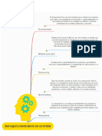 Enfoques Modernos - Mapa Conceptual