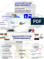 Mercadeo Politico y Comercial Diferencias y Similitudes