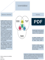 Mapa Conceptual Sustentabilidad PDF