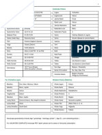 Astrological chart analysis