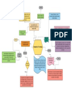 Willington Cardenas  Mapa Categoria.pdf