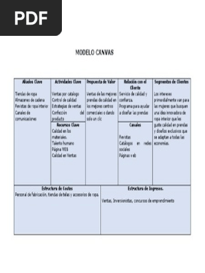 Diagrama Canvas Ropa | PDF