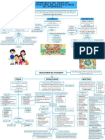 Contexto Sociocultural y Las Limitaciones de Las Dificultades de Aprendizaje