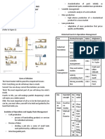 Value Chain/Supply Chain