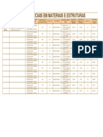 Tabela de Resultados de Artigo Concreto Pesado 1