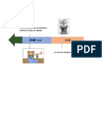 Linea Del Tiempo Neumatica