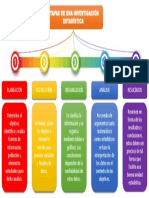 Mapa Mental - Etapas Investigacion Estadística - Jairo Sandoval PDF