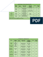 Shopping Mall Circulation & Administration Spaces