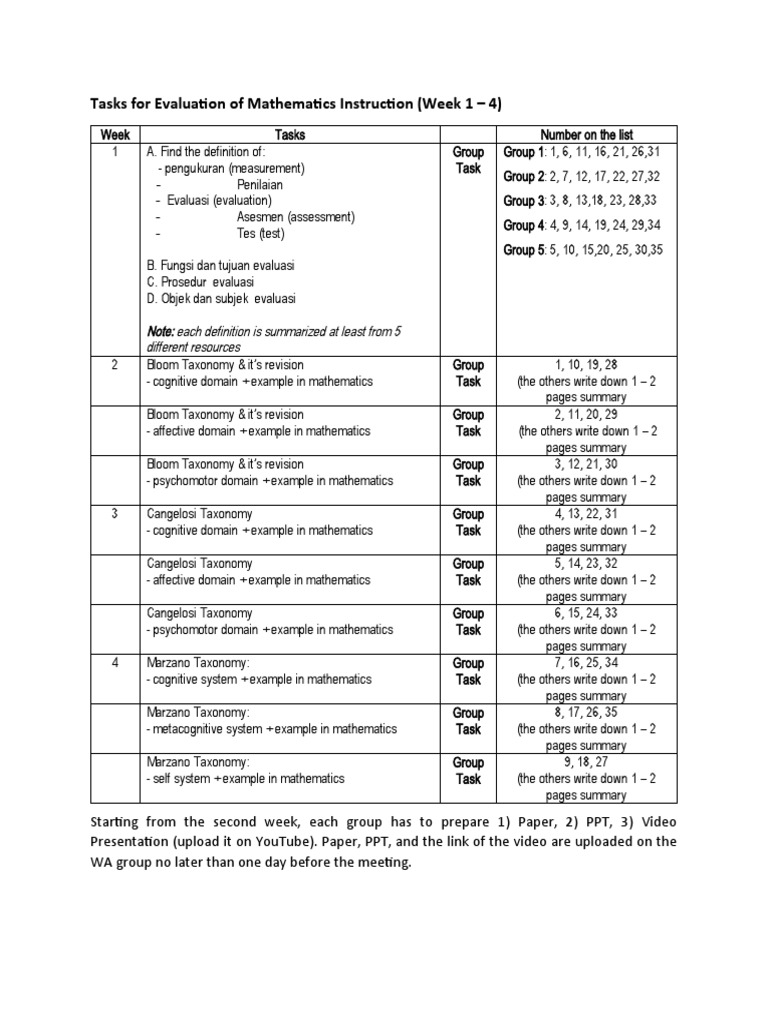 Tasks For Evaluation of Mathematics Instruction | PDF | Cognition ...