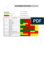 Plantilla Evaluación Madurez Proceso