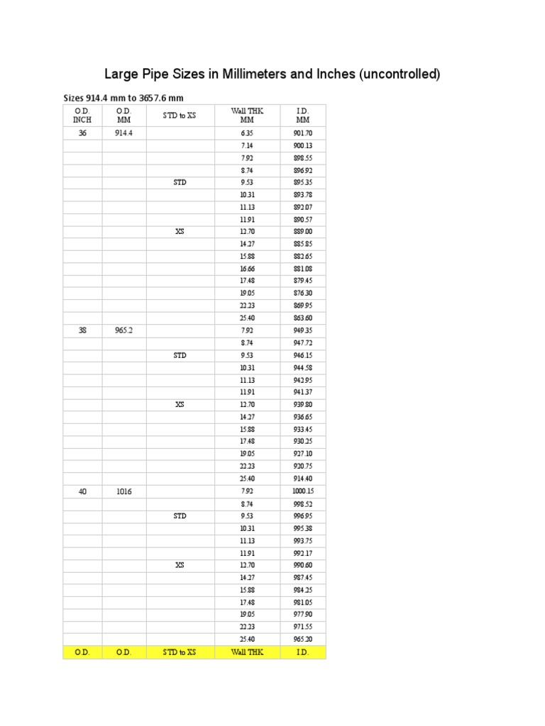 Converting Pipe Sizes 22Mm To Inches