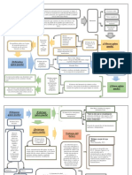 Mapa Conceptual OP PDF