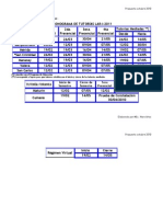 Tutorìa Foranea Inicio de Semestre Cierre de Semestre 1era Presencial 2da Presencial