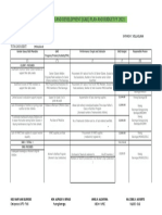 Annual Gender and Development (Gad) Plan and Budget Fy 2021