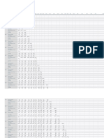 Correlations Pearson