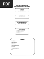 Carta Organisasi PBSM