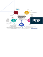 Mapa Mental Estadistica Descriptiva_ Jhosman Fuentes