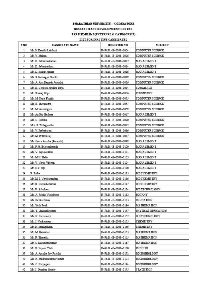Bharathiar University Coimbatore Research and Development Centre Part