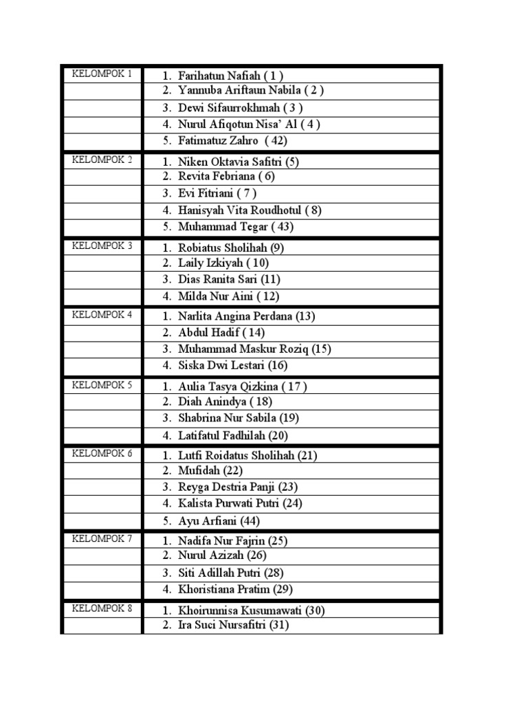 1 T.bio-C Daftar Anggota Kelompokbaru. | PDF