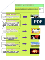 Infografia Energia