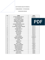 Daftar Nama Anggota Pramuka